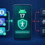 Visualización de Android 17 que destaca Protección Avanzada y accesibilidad.