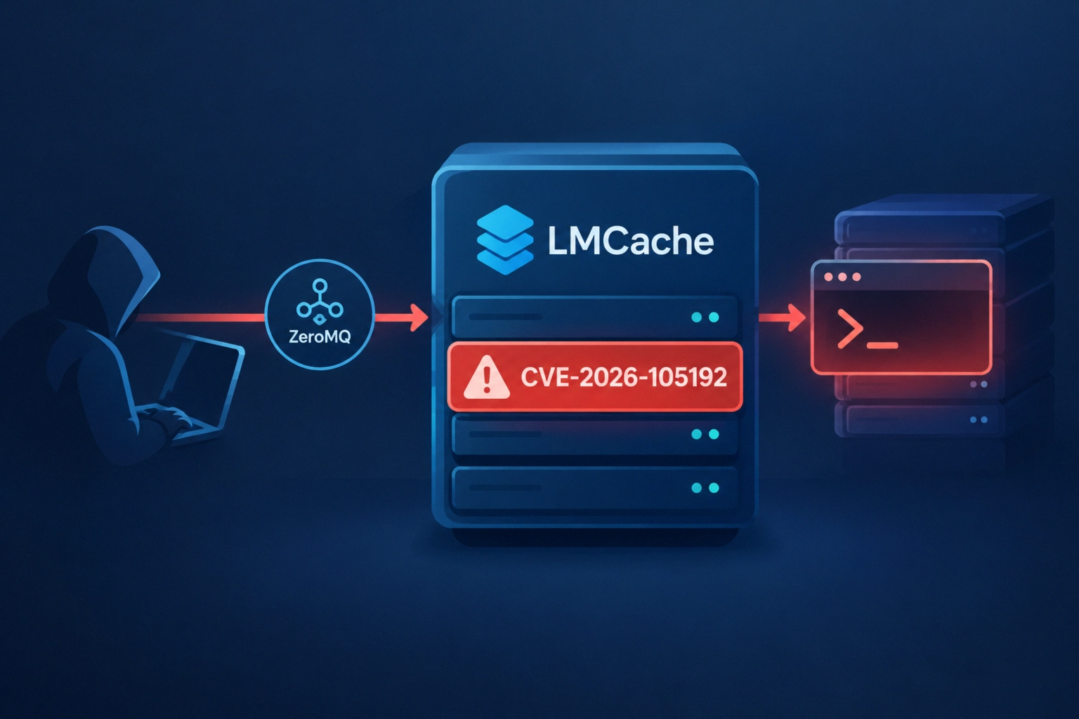Illustration showing LMCache vulnerability CVE-2026-105192 with hacker and servers.