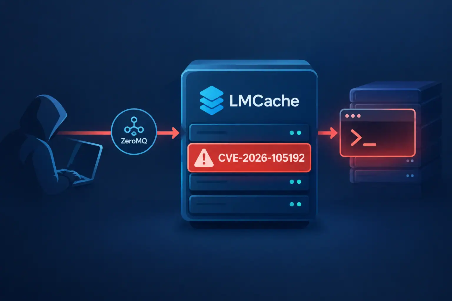 Атакующий использует ZeroMQ для эксплуатации уязвимости в LMCache.