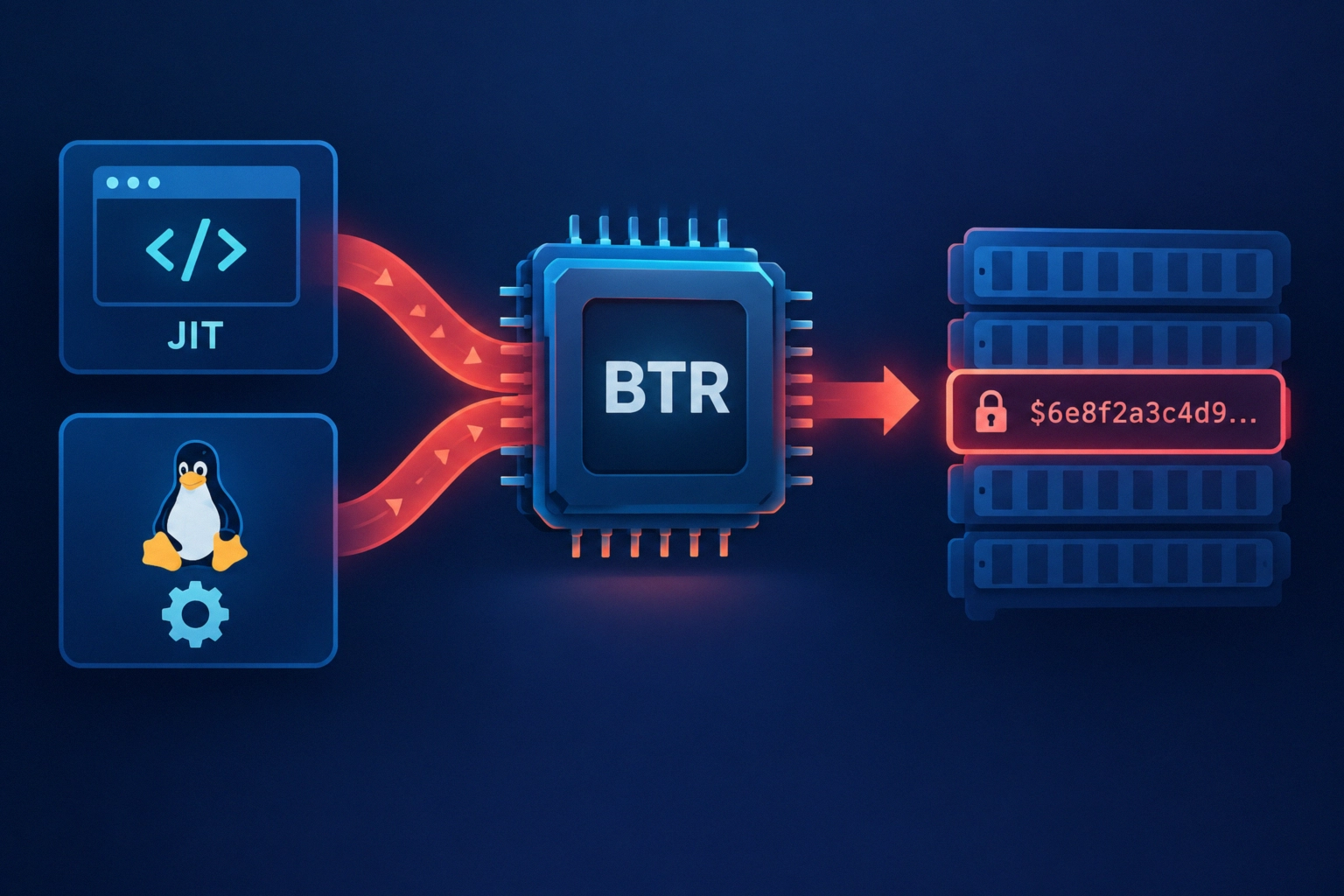 Visualization of Branch Target Reuse impacting JIT engines and Linux kernel.