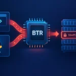 Flujo de datos entre JIT, BTR y una base de datos en un entorno digital.