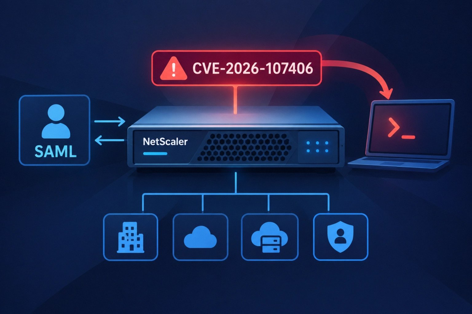 Critical RCE vulnerability in Citrix NetScaler SAML illustrated with warning icon.