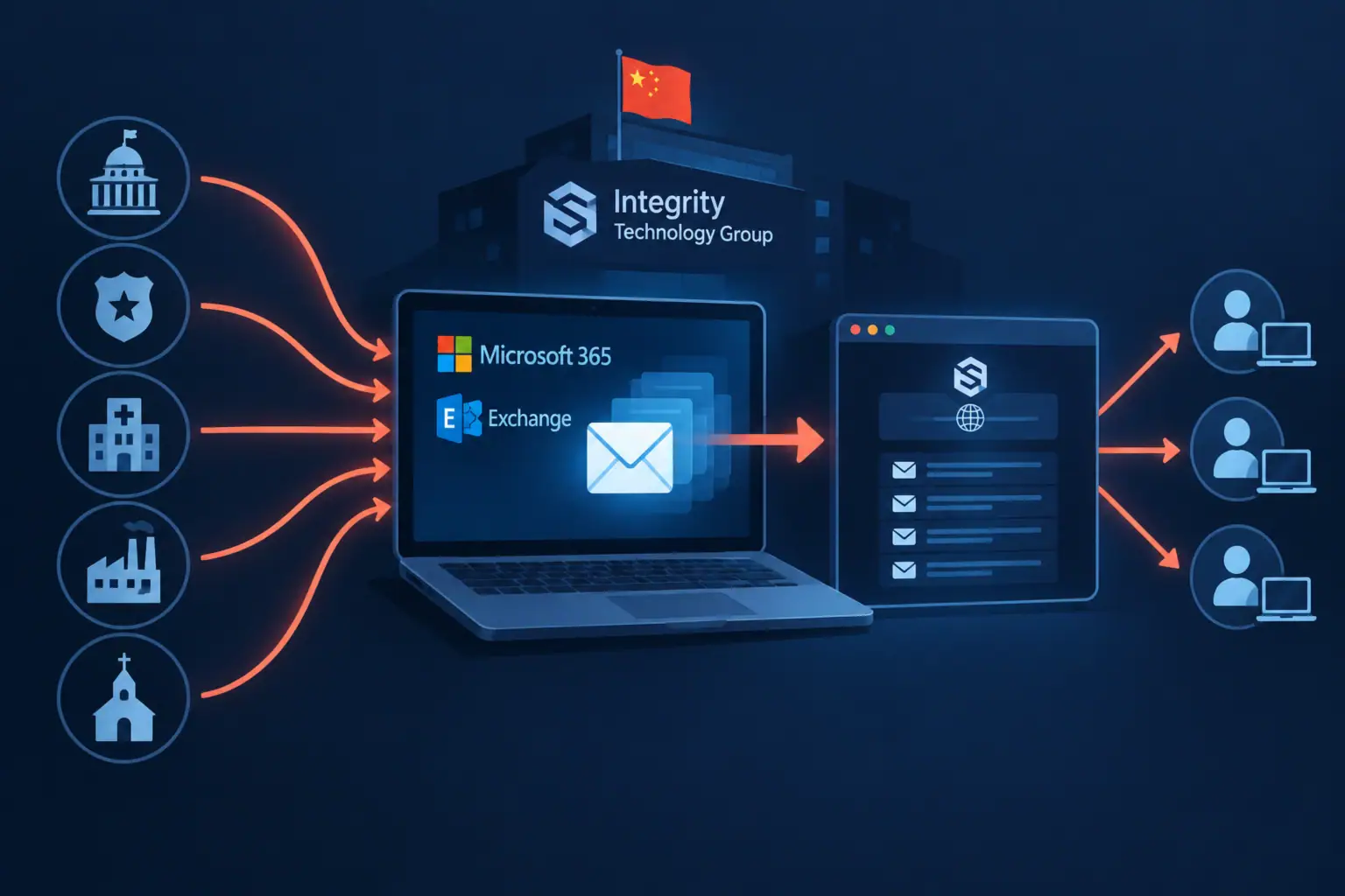 Схема утечки данных через платформу Microsoft 365 с элементами безопасности.
