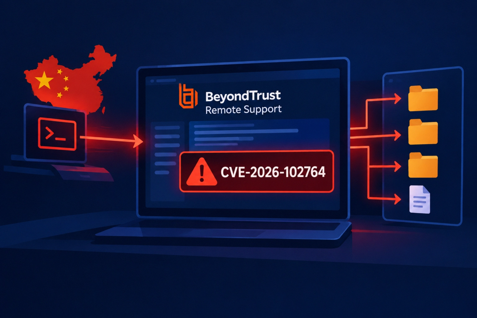 Computer screen displaying BeyondTrust Remote Support with CVE-2026-102764 alert.