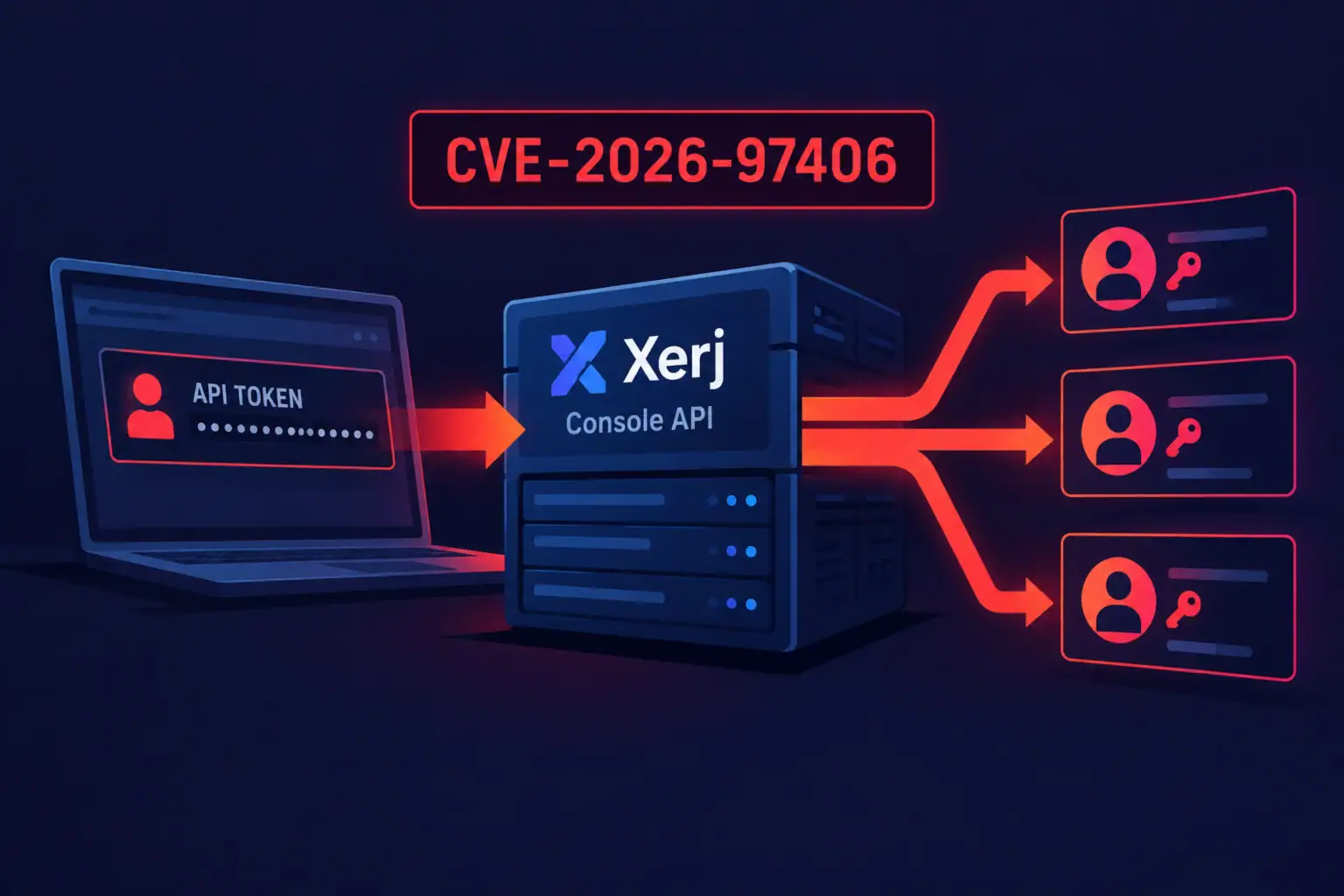 Схема уязвимости аутентификации в Xerj Console API для CVE-2026-97406.