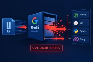 Brotli decoder visualization illustrating CVE-2026-111497 vulnerabilities.
