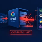 Декодер Brotli Google с указанием уязвимости CVE-2026-111497 и языков программирования.