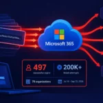 Інфографіка про атаки на Microsoft 365 з даними про успішні та невдалі логіни.