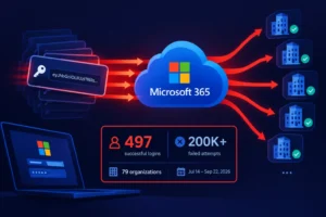 Visualización del ataque Token Spraying en Microsoft 365 con estadísticas clave.